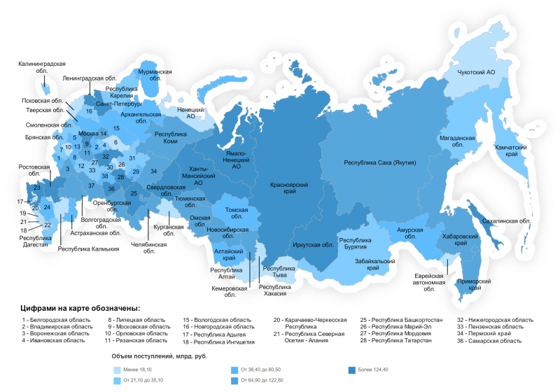 Федеральные округа РФ контурная карта