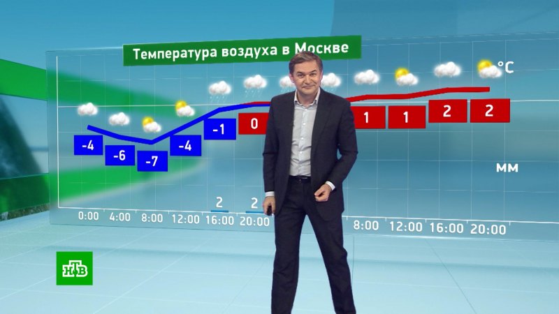 Ведущий прогноза погоды на НТВ Андрей