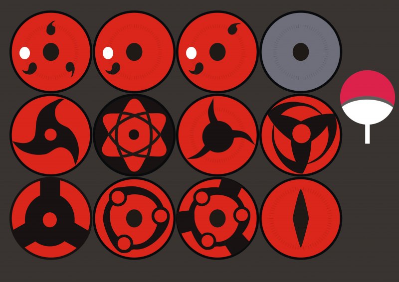 Шаринган и их названия