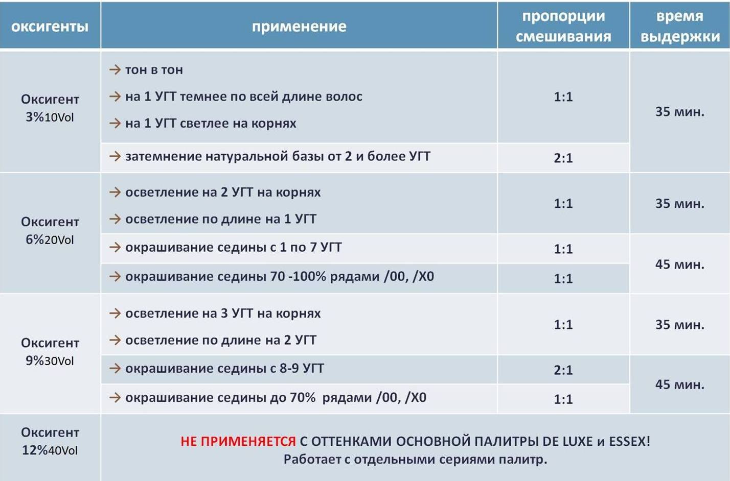 Таблица Оксигент для окрашивания волос