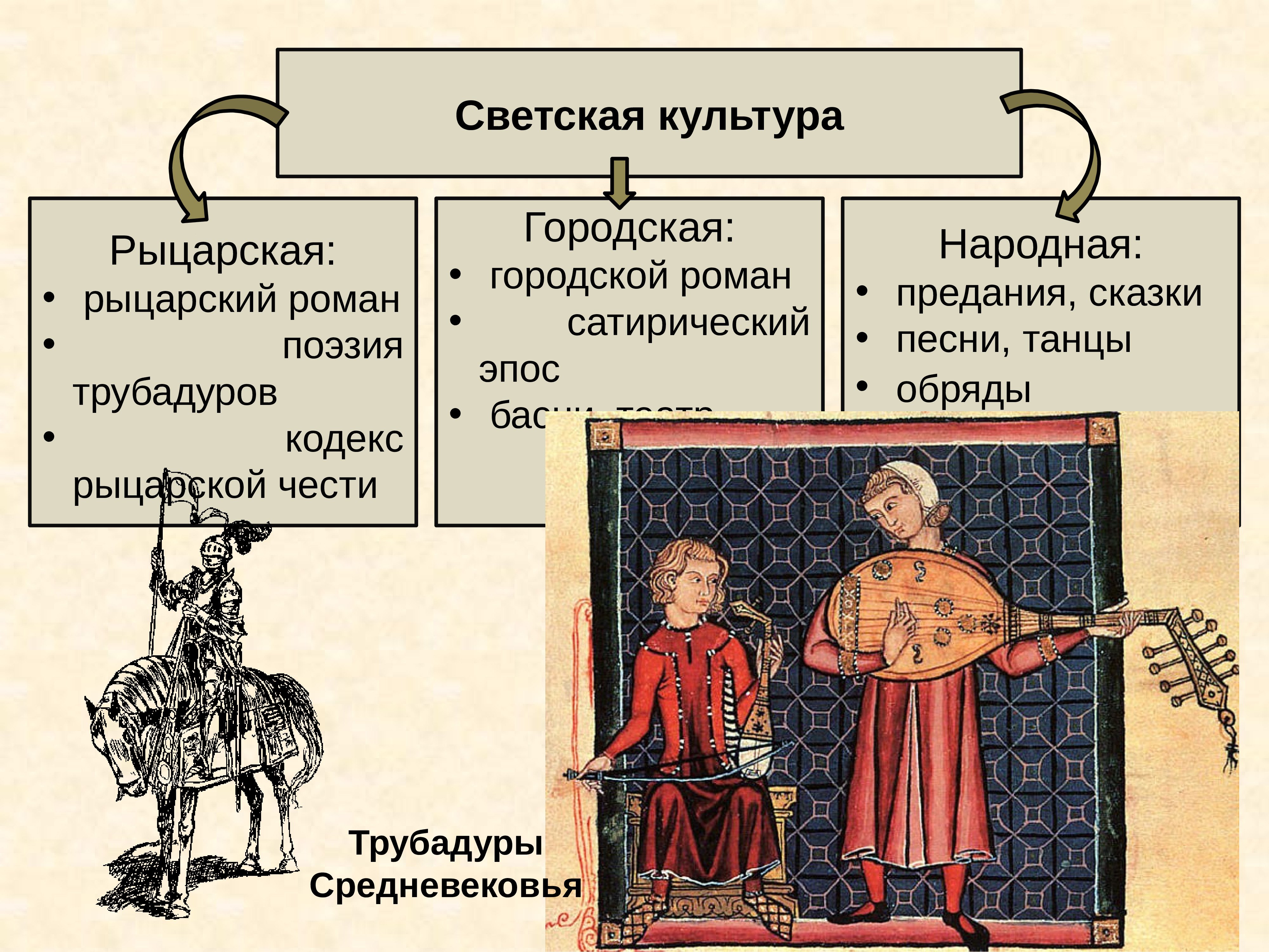 Культура средневекового общества