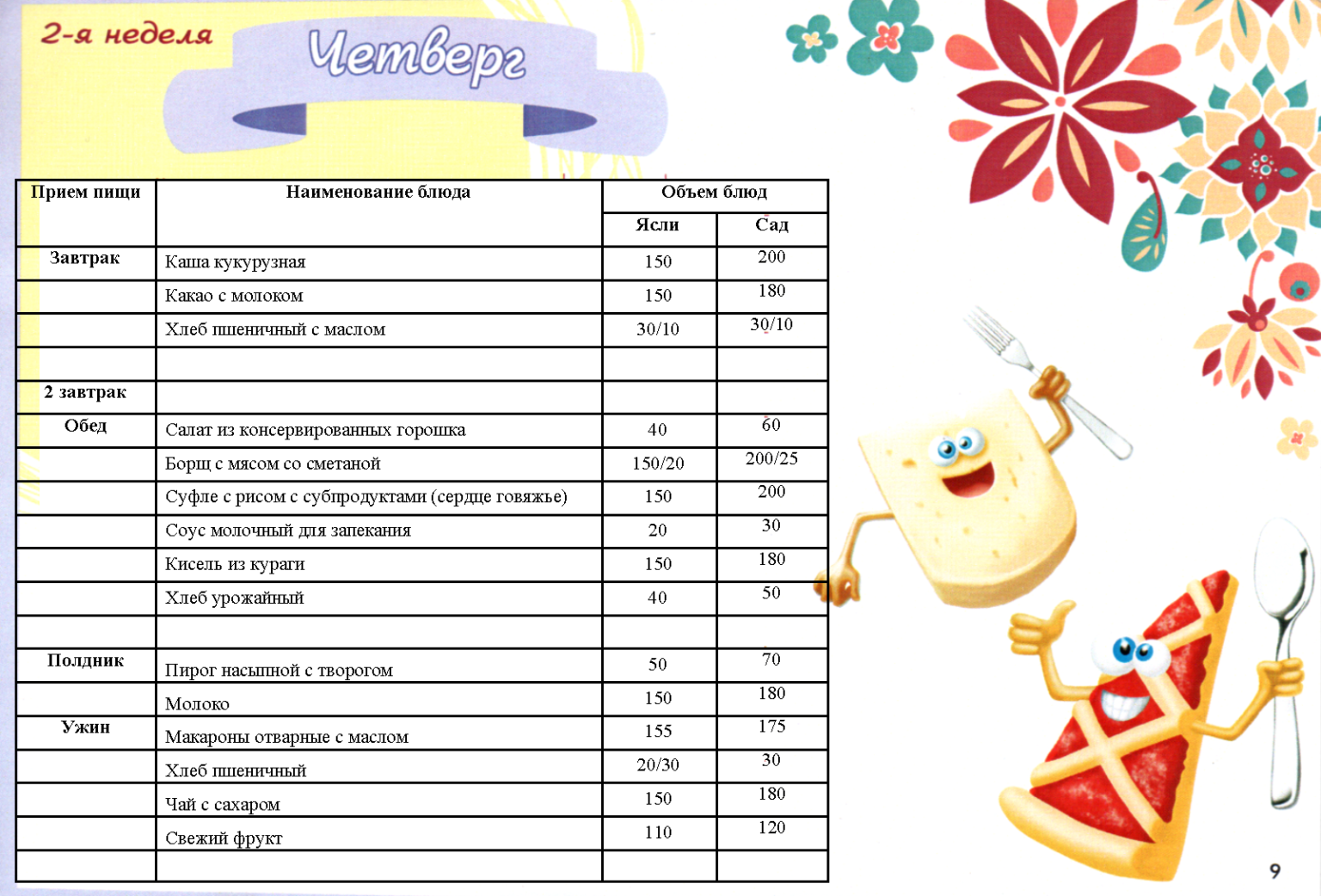 Priem menu. Таблица меню в детском саду. Завтрак в детском саду меню. Меню для детей в детском саду по САНПИН. Еда в детском саду меню.