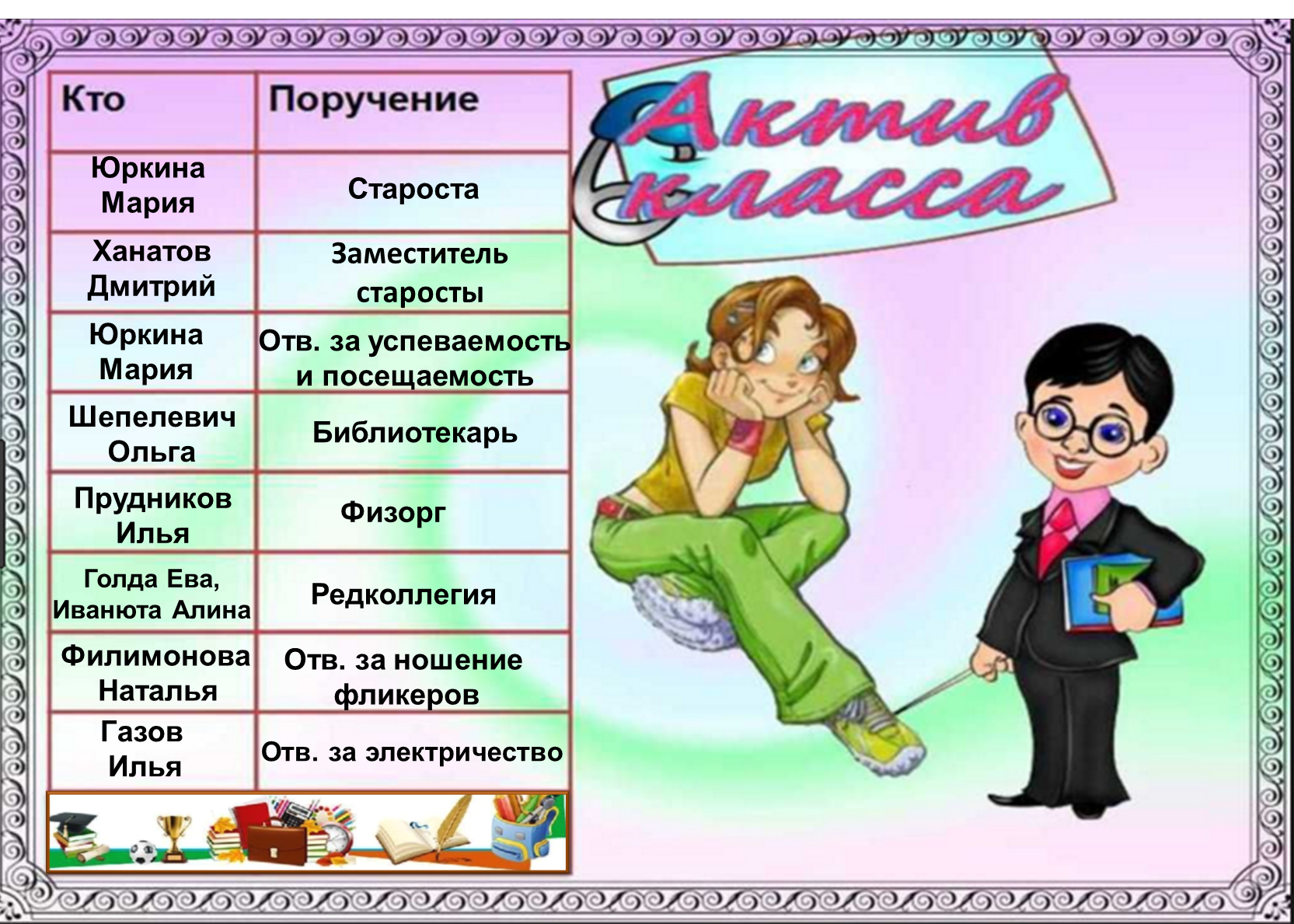 Школьные обязанности в классе. Поручения в классе. Актив класса. Актив класса обязанности. Актив класса для стенда.