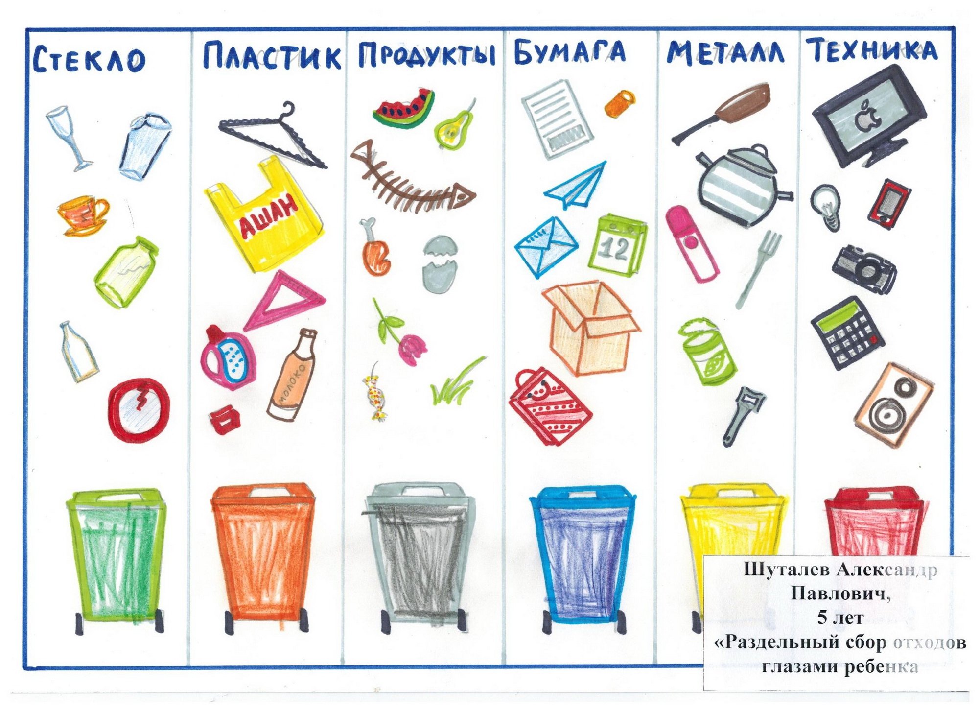 Сортировка мусора для детей в детском саду в картинках