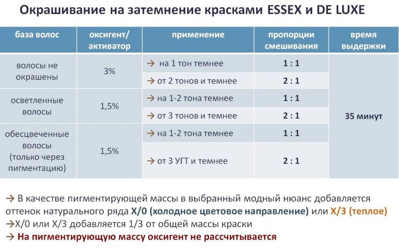 Фон осветления таблица