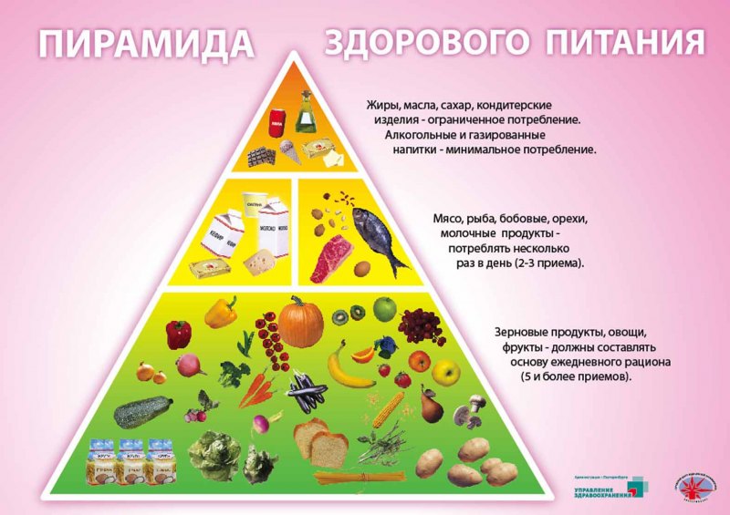 Рисунок на тему витамины в овощах и фруктах