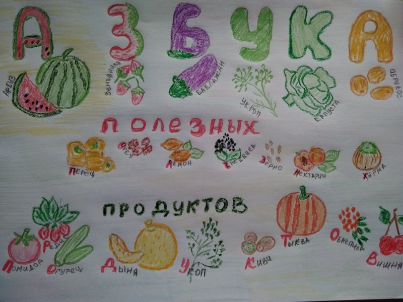 Плакат здоровое питание