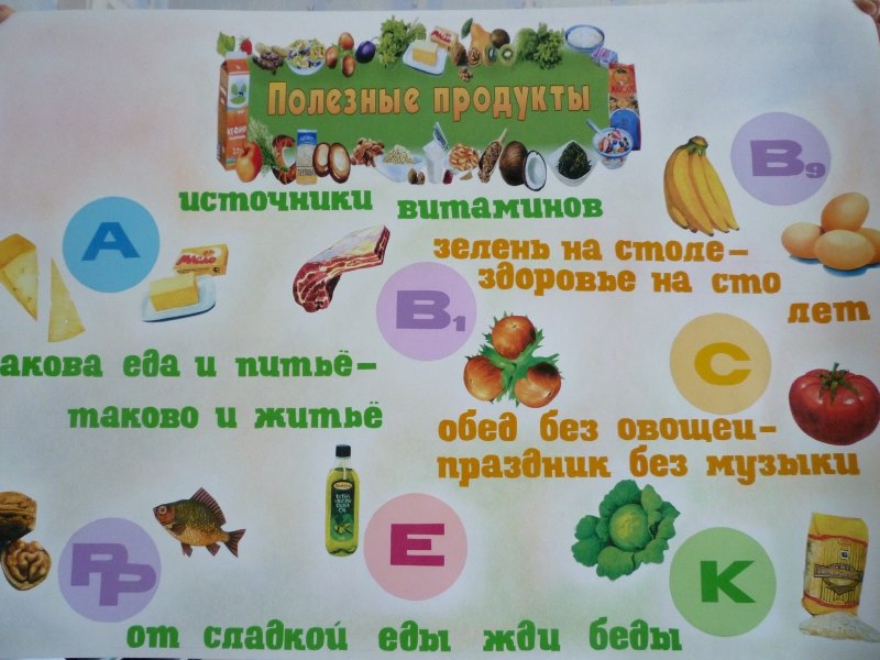 Плакат здоровое питание для детского сада