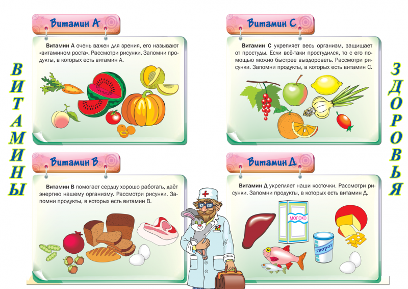 Плакат на тему здоровое и вредное питание