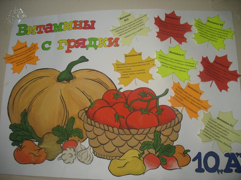 Витамины плакат