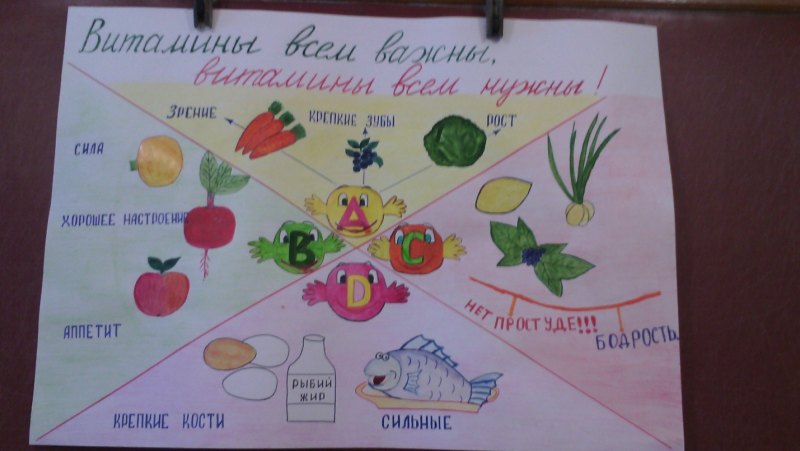 Плакат витамины для детей