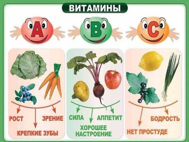 Витамины картинки для детей