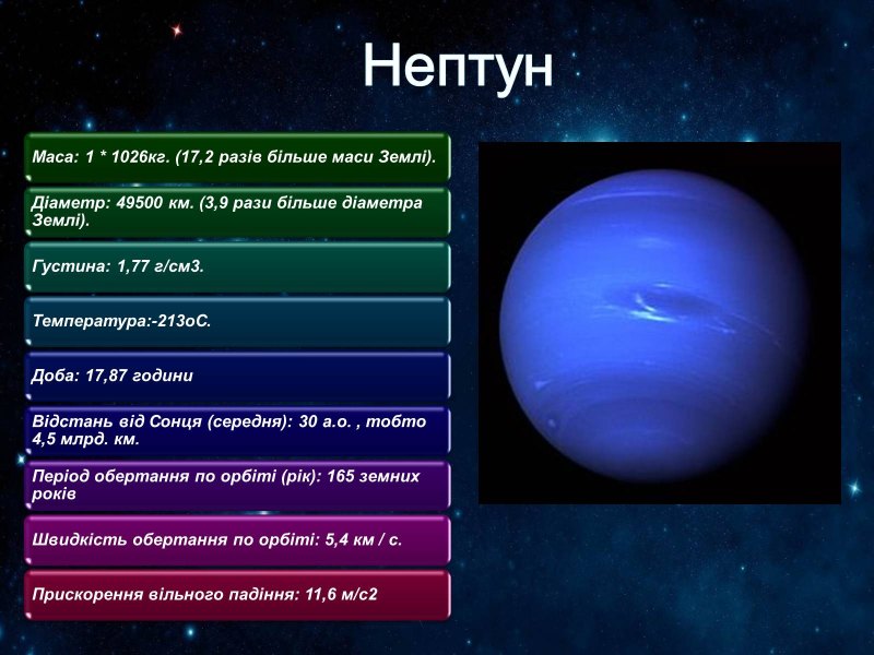 Описание нептуна по плану