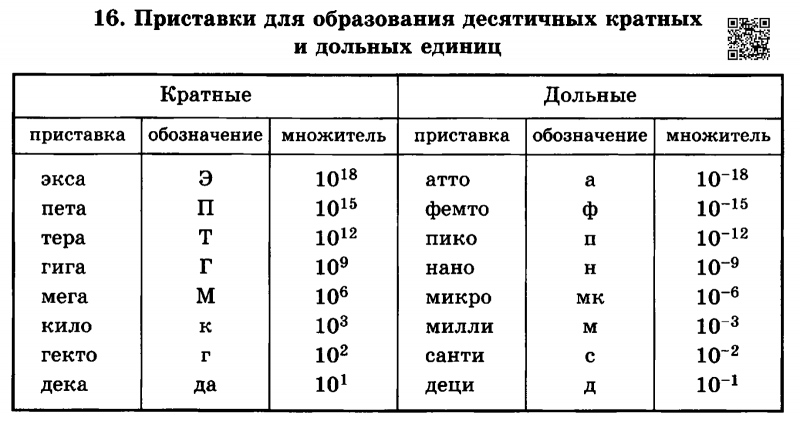 Таблица приставки для кратных единиц в ворде как сделать