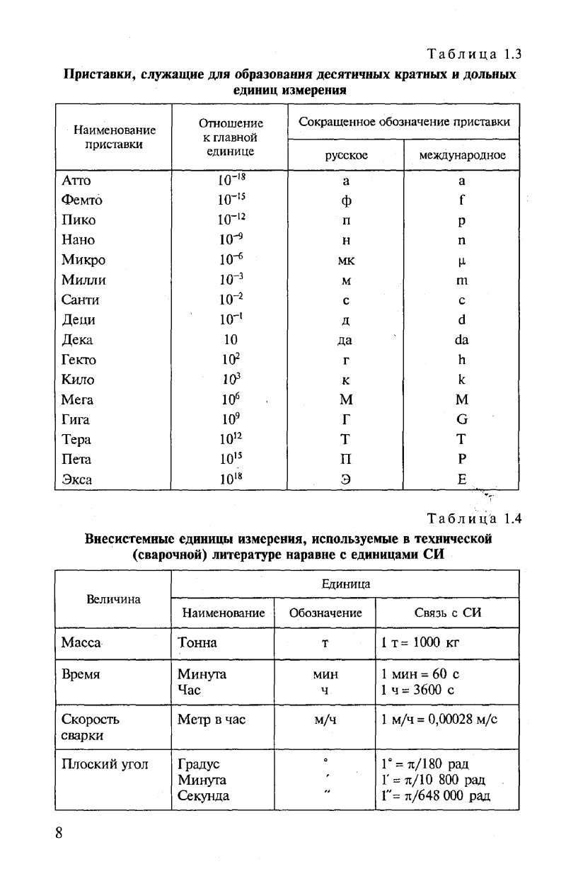 Нано микро мили таблица