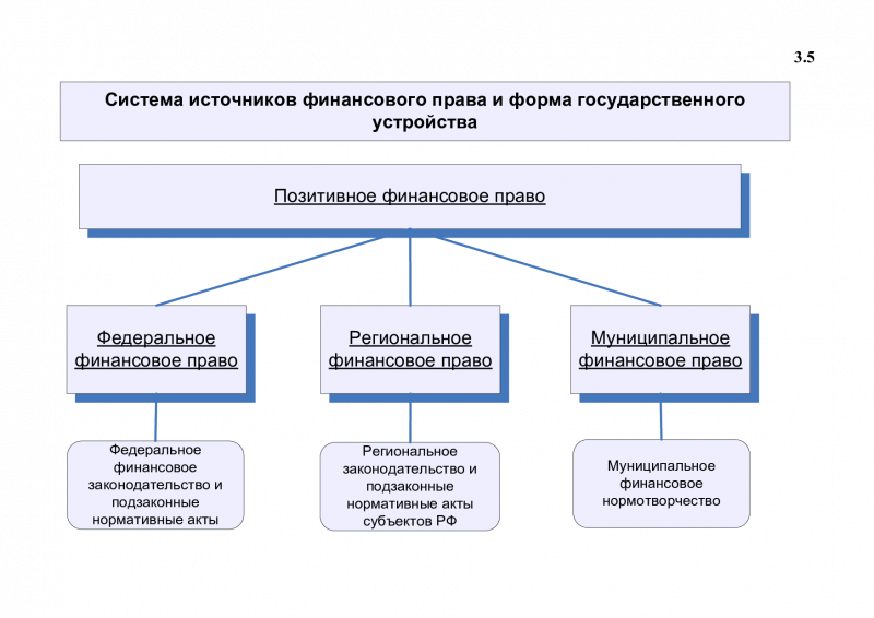 Законодательства о денежной системе