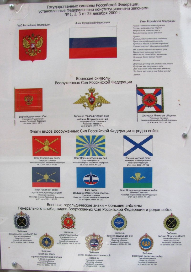 Военная символика Вооруженных сил РФ