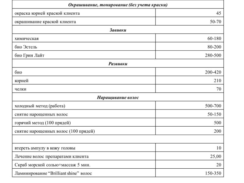 Карта клиента окрашивание волос