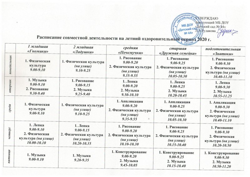 Список детей для поездки на автобусе образец