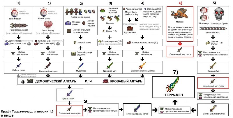 Террария рецепты крафта