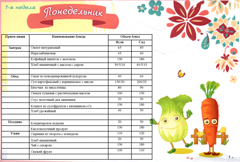 Картинка антропометрические данные детей таблица в детском саду шаблон