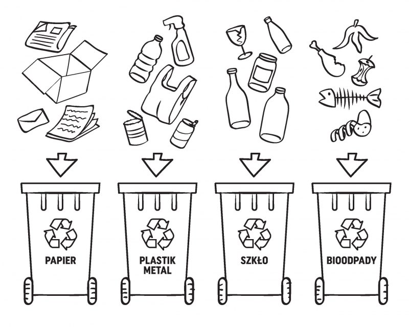 Раздельный сбор мусора для детей рисунки