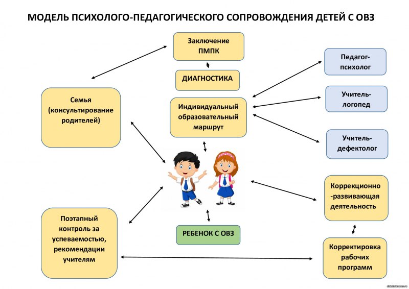 Технологии инклюзивного образования презентация