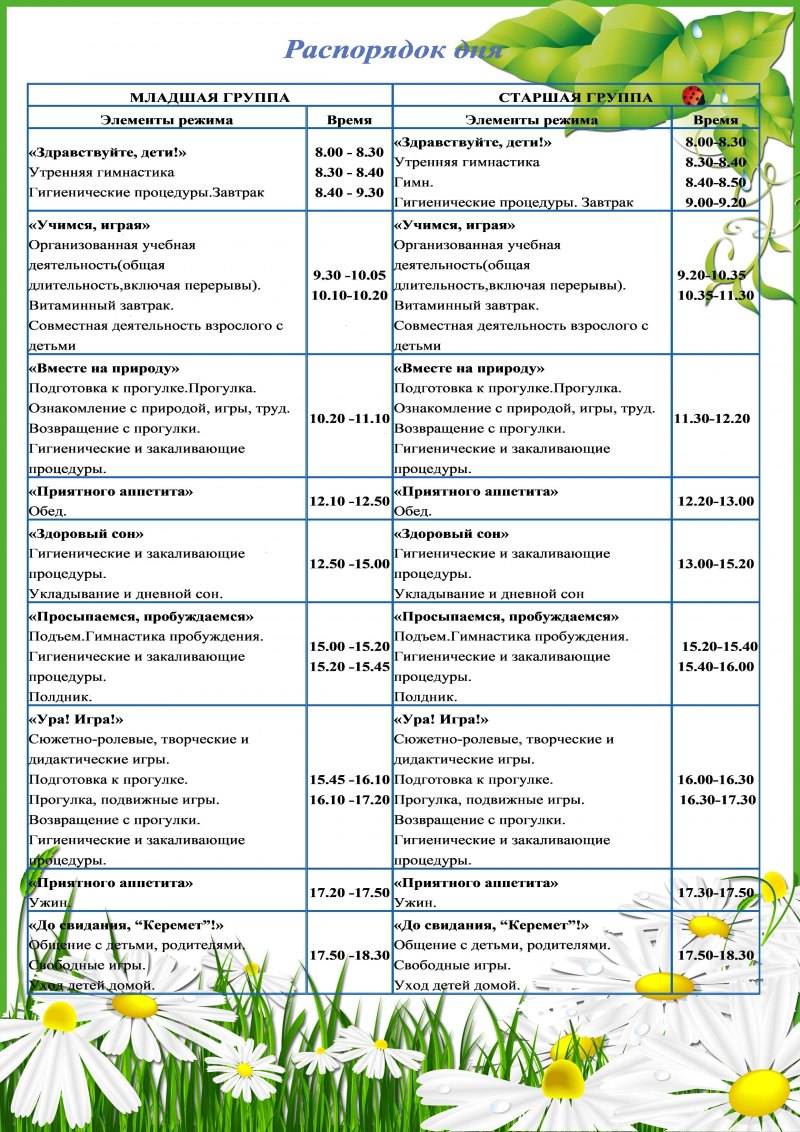 график стула в ясельной группе