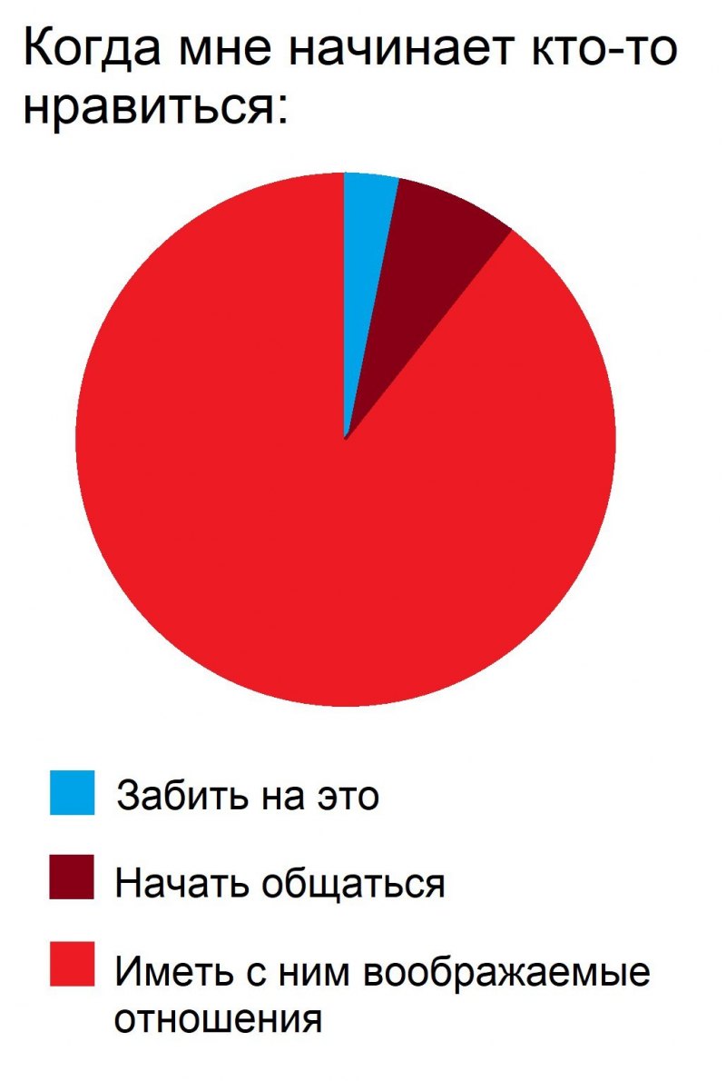 Мемы про влюбленность