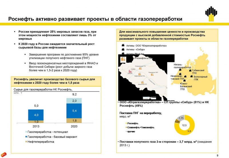 Роснефть смешные картинки