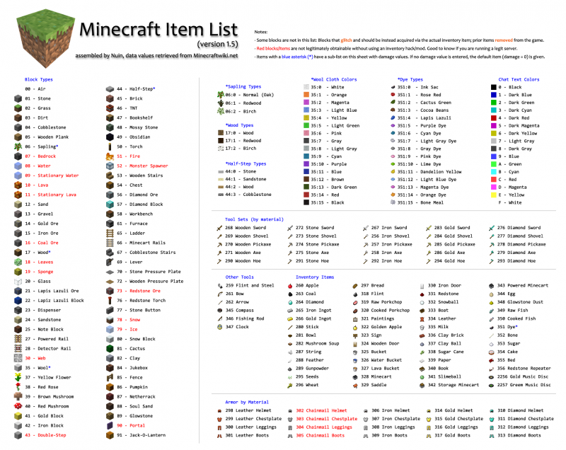Все команды в майнкрафте. Команды для майнкрафт 1.16.1. Команды в МАЙНКРАФТЕ список команд. Список команд для майнкрафт на телефоне. Список всех команд в Minecraft.
