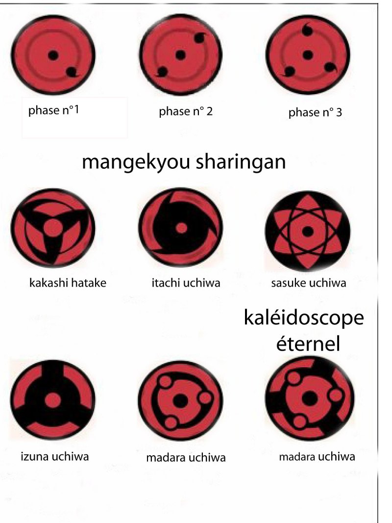 Sharingan gif