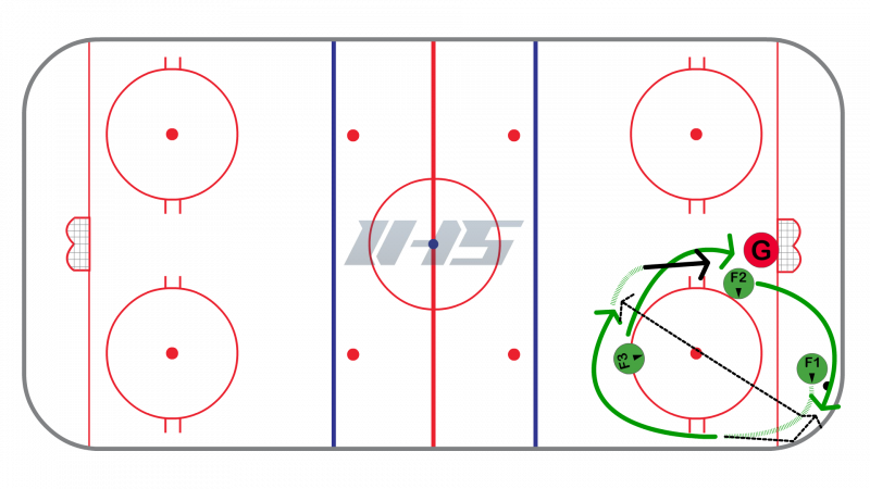 Круг вбрасывания хоккей разметка
