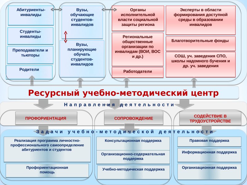 Концептуальные основы инклюзивного образования детей с ОВЗ