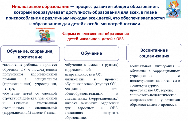 Инклюзивная образовательная программа