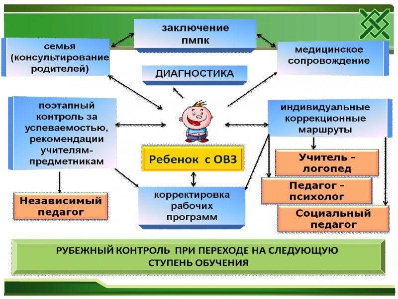 Принципы дошкольного инклюзивного образования