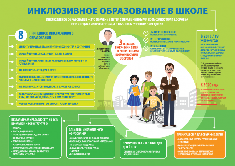 Сетевое взаимодействие в инклюзивном образовании