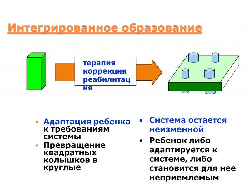 Задачи информационно образовательной среды