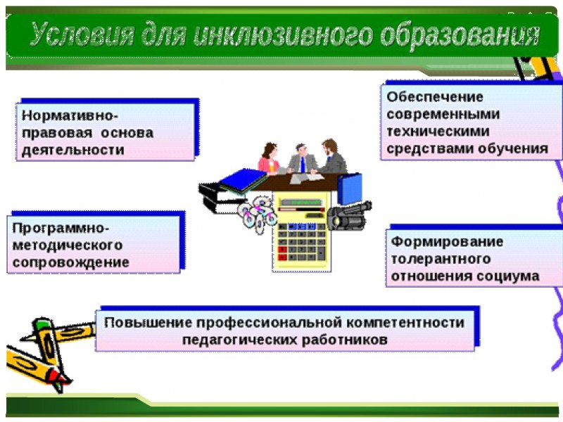 Модель инклюзивного образования в ДОУ схема