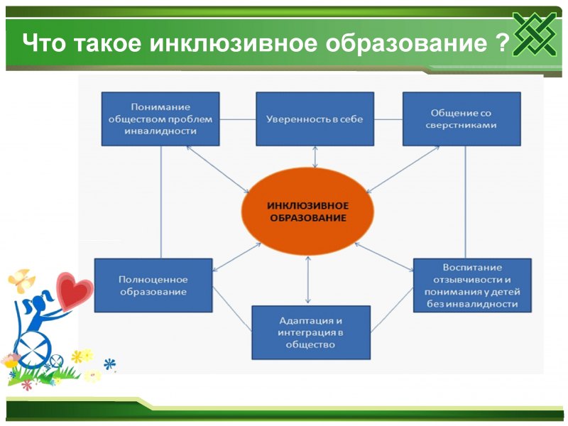 Организация инклюзивного образования в ДОУ