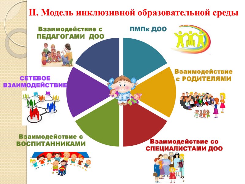 Организация инклюзивного образования в ДОУ
