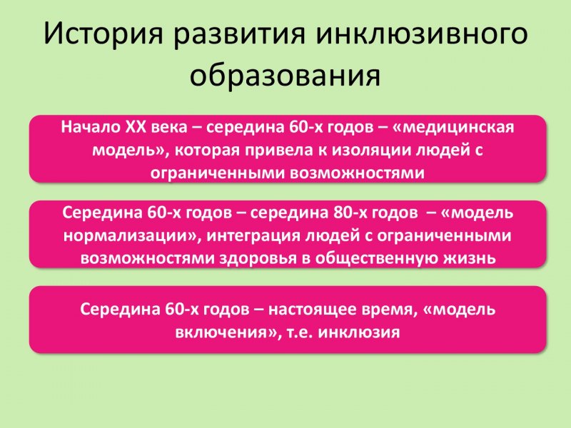Дети с ОВЗ инфографика
