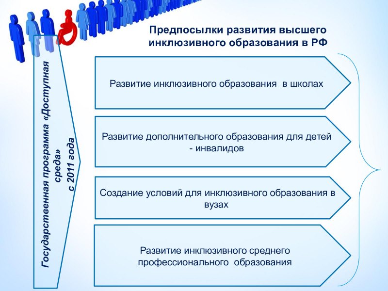Модели инклюзивного образования детей с ОВЗ