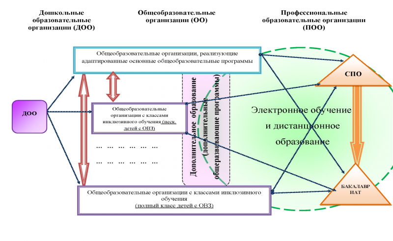 Инклюзивное образование во внеурочной деятельности