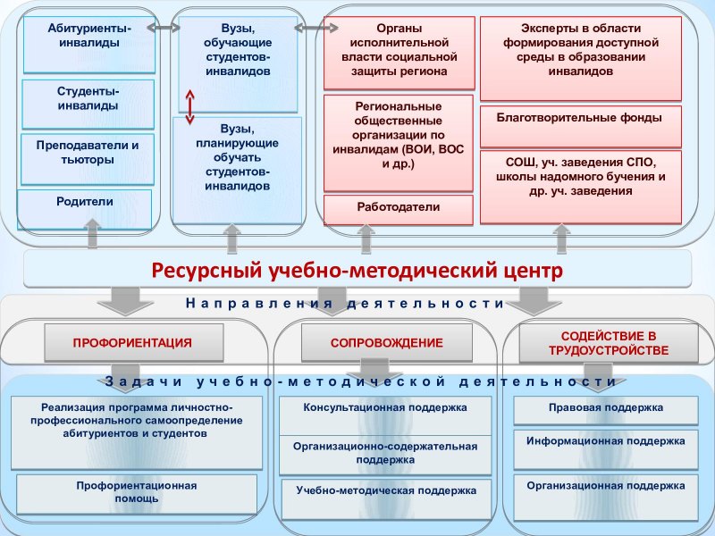 Интегрированное образование это