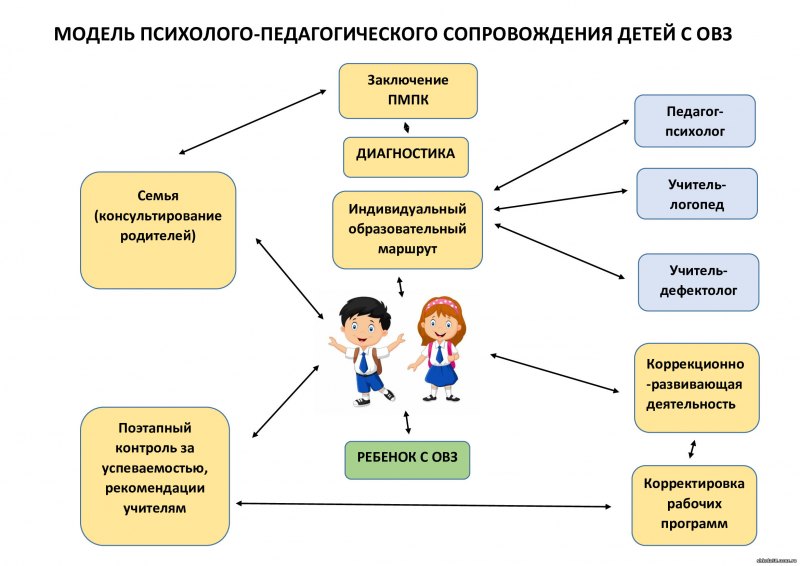 История инклюзивного образования