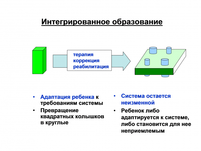 Инклюзивное образование книги