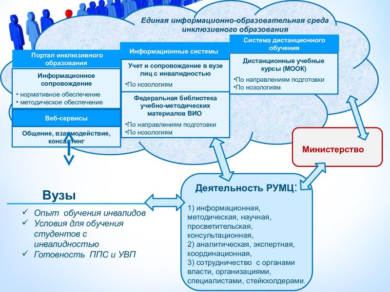 Что подразумевает инклюзивное образование