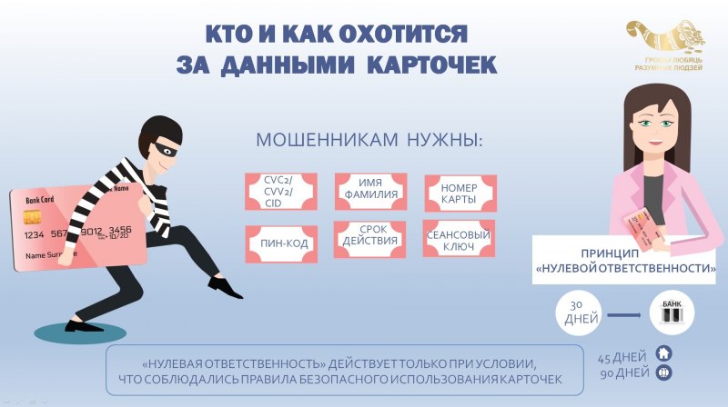 Финансовая грамотность и безопасность