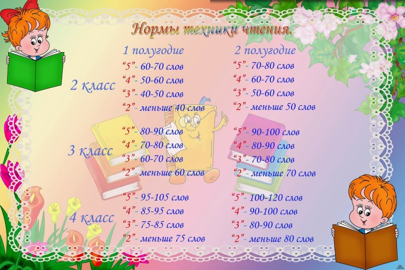 Техники чтения в начальной школе